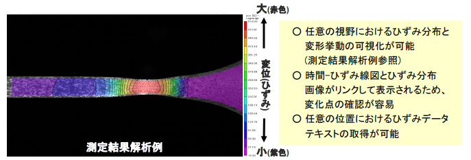 樹脂材における破断現象観察および変位測定