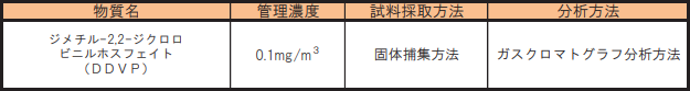 ジメチル-2,2-ジクロロビニルホスフェイト(DDVP) の測定方法