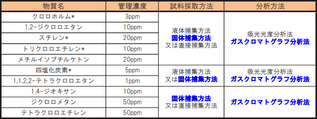 特別有機溶剤