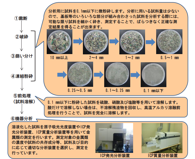 装置仕様