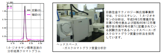 ヘッドスペース-ガスクロマトグラフ質量分析法による1,4-ジオキサンの分析事例