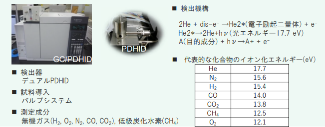 装置仕様