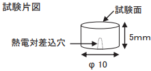 試験片図