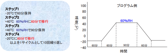 左:低温恒温恒湿器装置外観 右:低温恒温恒湿器装置槽内