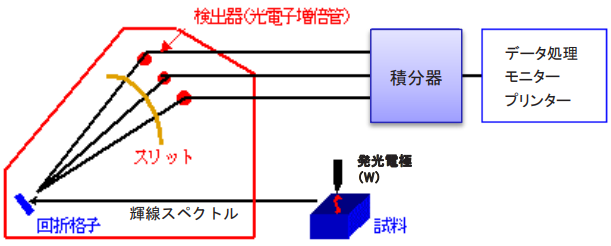 図.測定原理イメージ