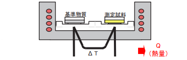 原理図