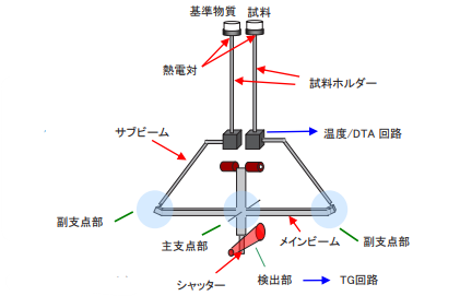 図1.原理図