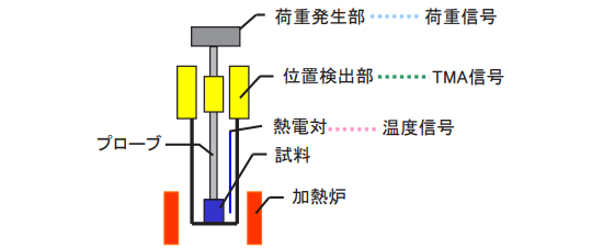 原理図
