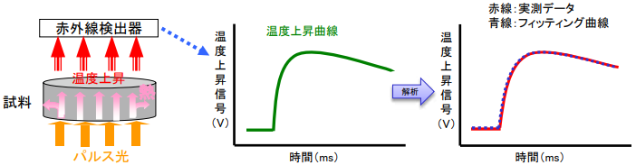原理図
