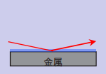 高感度反射法