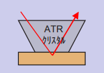 ATR法