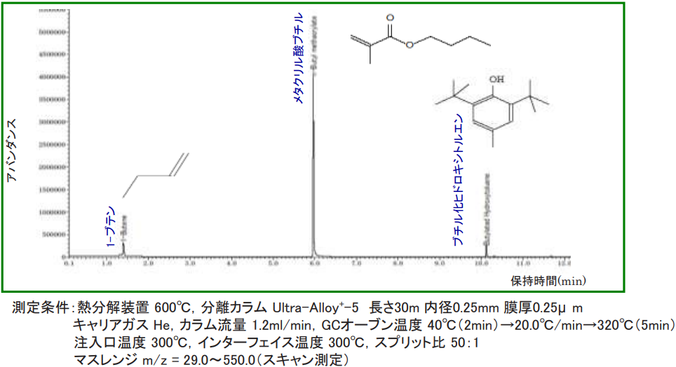 図5.粉末のPy-GC/MS測定結果
