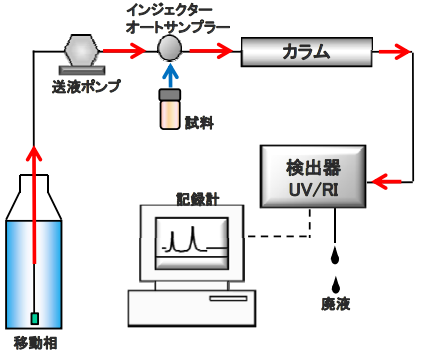 図1.装置原理イメージ