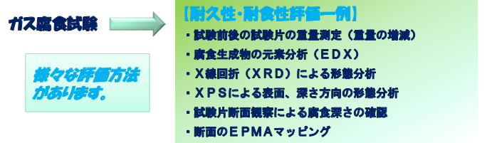 装置槽内寸法