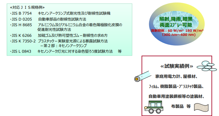 スーパーキセノンウェザーメーターの特徴
