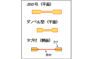 試験片の形状(例)