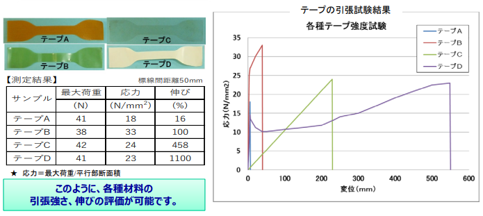 テープ(樹脂製)の引張試験