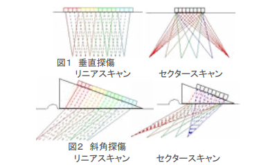 上:図1 垂直探傷 下:図2 斜角探傷