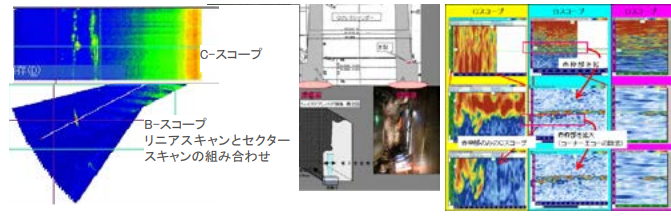 左:図3 溶接部欠陥(ルート溶け込み不良) 探傷例 右:図4 UO工場Oプレスシリンダー き裂寸法探傷例