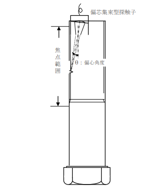 図2 本法の超音波探傷法