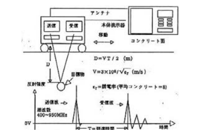 走査距離