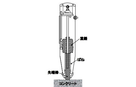 図1 シュミットハンマーの構造