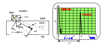 斜角探傷
