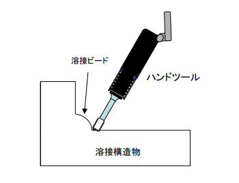 UIT処理イメージ