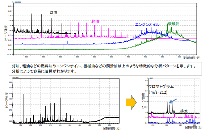 特徴的な分析パターン