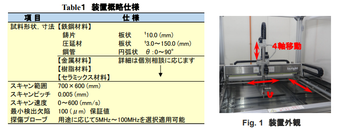 装置概略仕様と装置外観