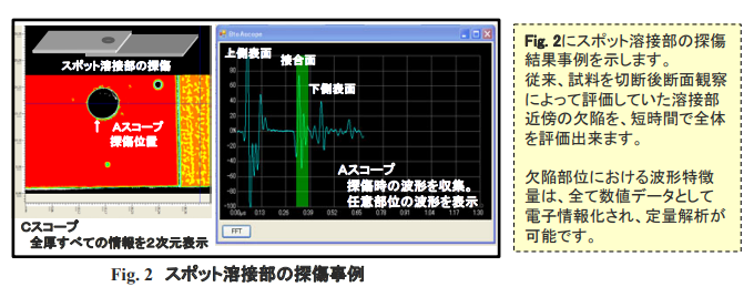 スポット溶接部の探傷事例