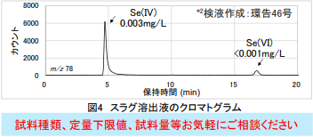 図4 スラグ溶出液のクロマトグラム