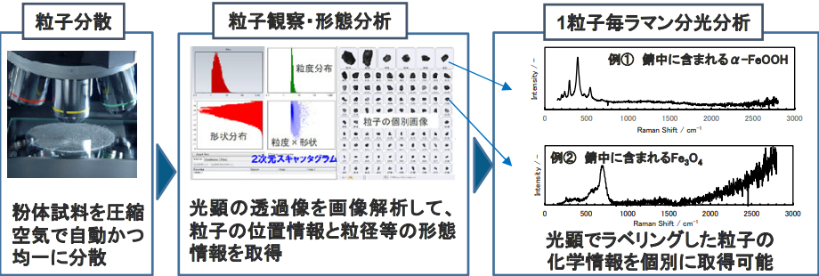 図1 装置構成の概要