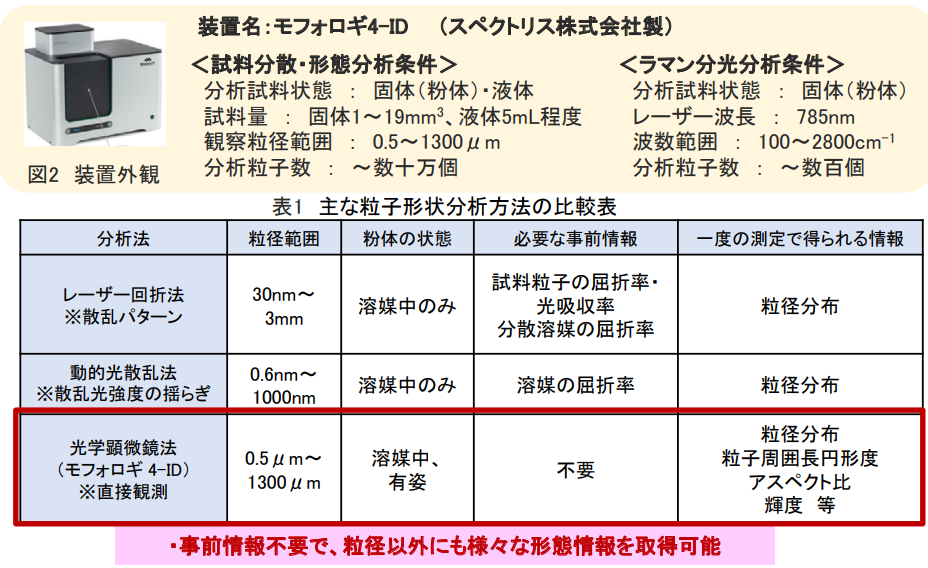 装置仕様、試料情報等