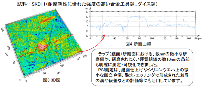 ラップ研磨した金属表面の表面凹凸の評価 (PSI測定)