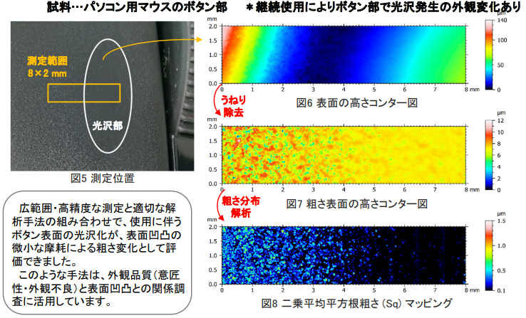 樹脂製品の外観変化の評価 (CSI測定)