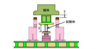 図1 角型鋼管の落錘試験模式図