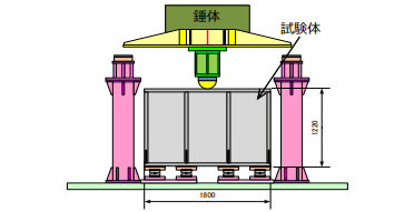 図4 大型試験体の錘試試験模式図