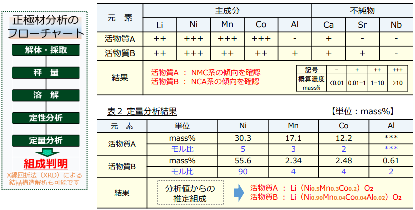 表1 定性分析結果