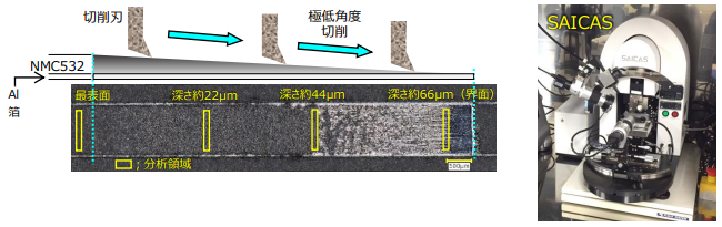 ダイプラ・ウィンテス製EN-WA型