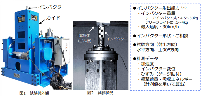 右:図1 試験機外観 中央:図2 試験状況
