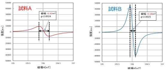 図3 アセチレンブラックのESRスペクトル