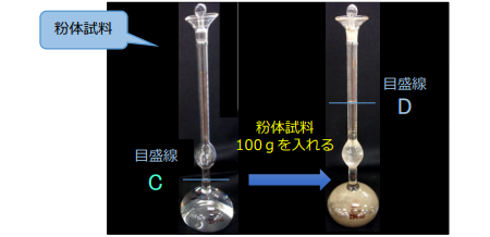 図2.ルシャテリエ比重瓶法