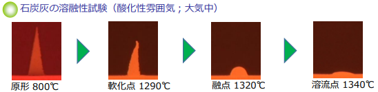 石炭灰の溶融性試験(酸化性雰囲気;大気中)